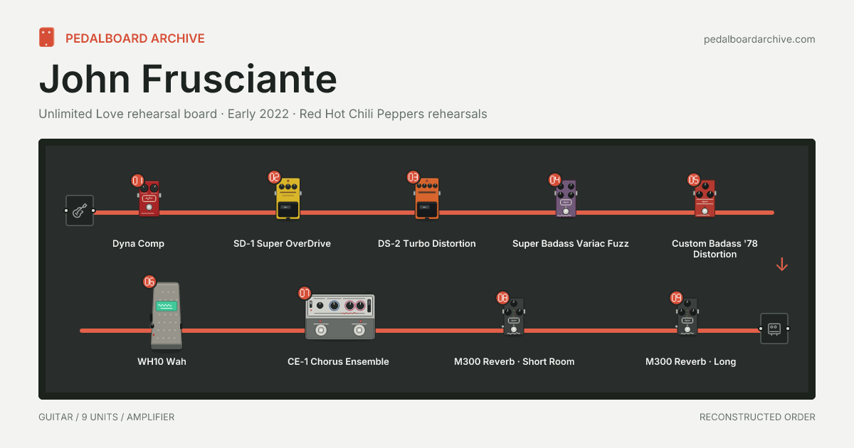 John Frusciante pedalboard share preview
