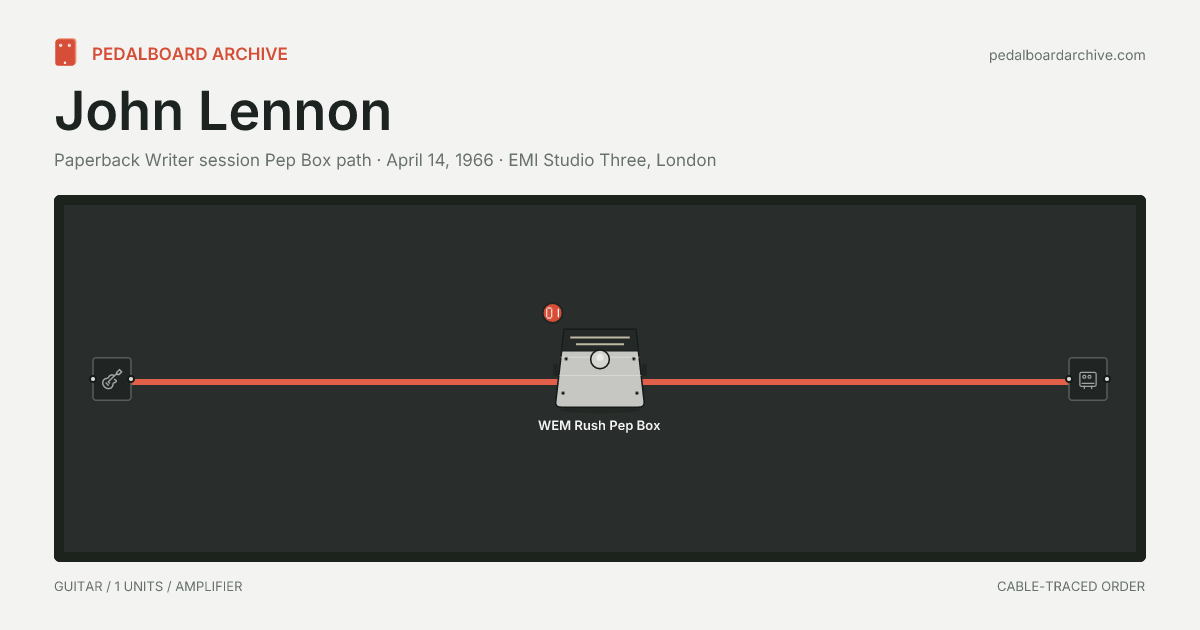 John Lennon pedalboard share preview