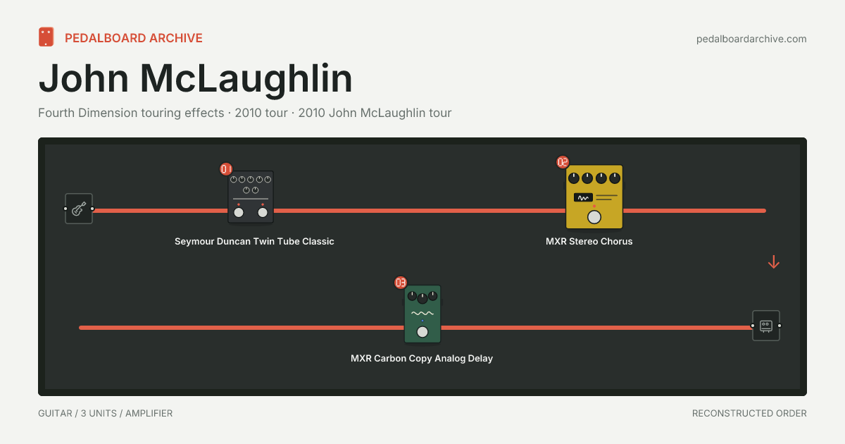 John McLaughlin pedalboard share preview