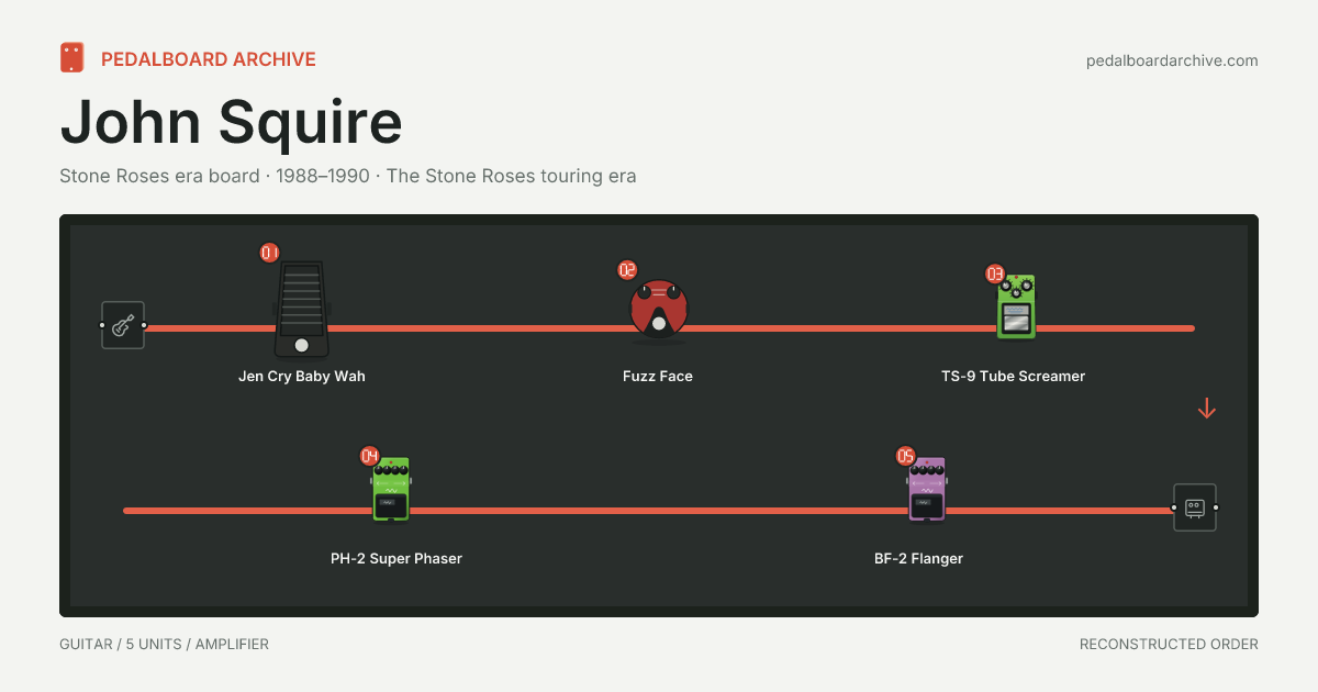 John Squire pedalboard share preview