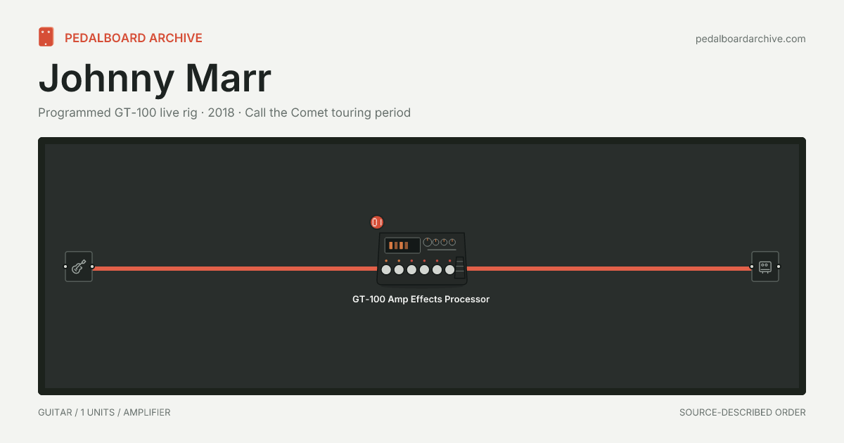 Johnny Marr pedalboard share preview