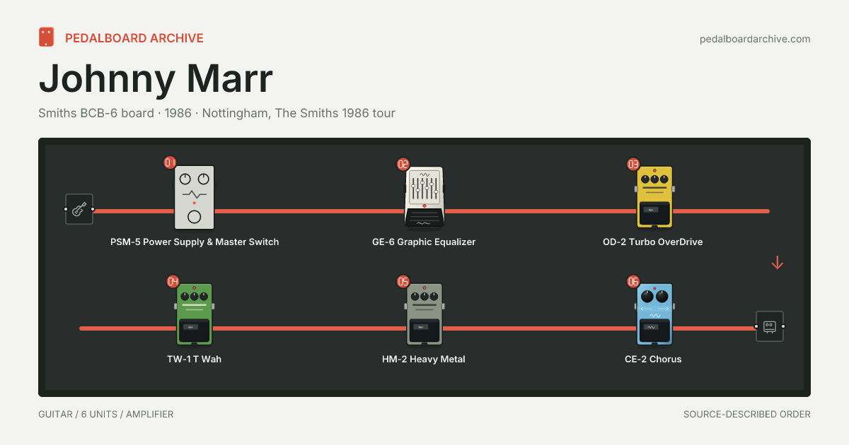 Johnny Marr pedalboard share preview