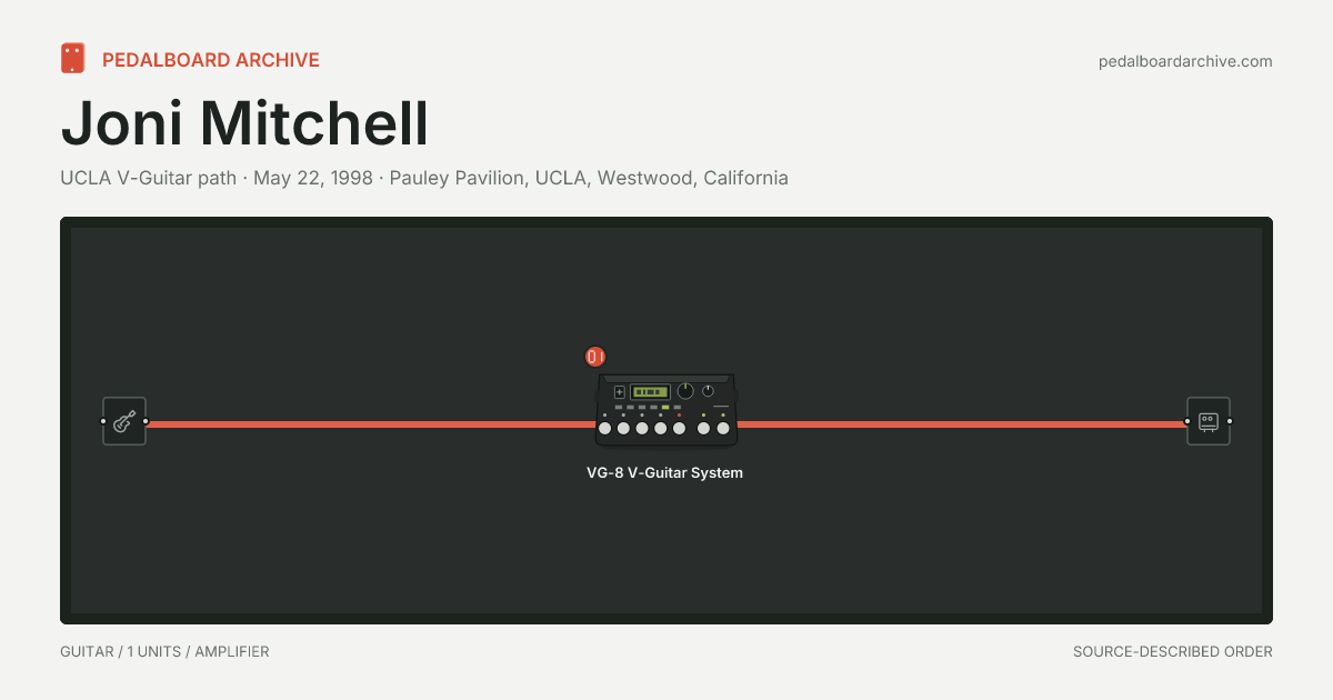 Joni Mitchell pedalboard share preview