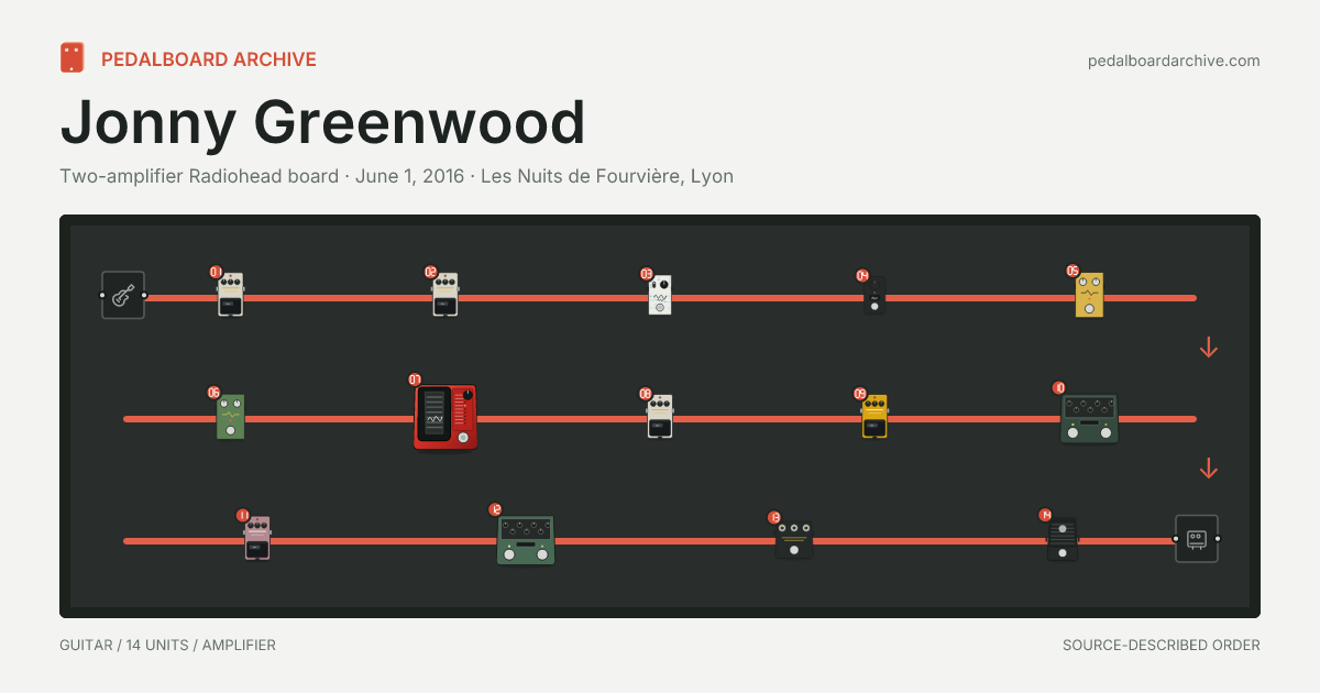 Jonny Greenwood pedalboard share preview