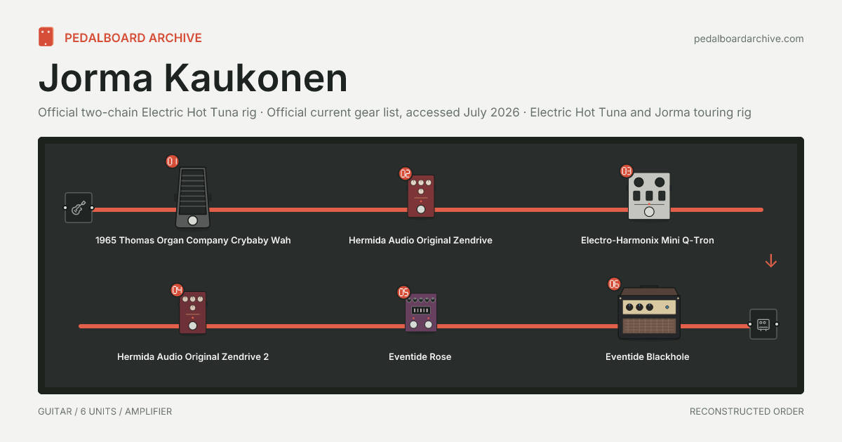 Jorma Kaukonen pedalboard share preview
