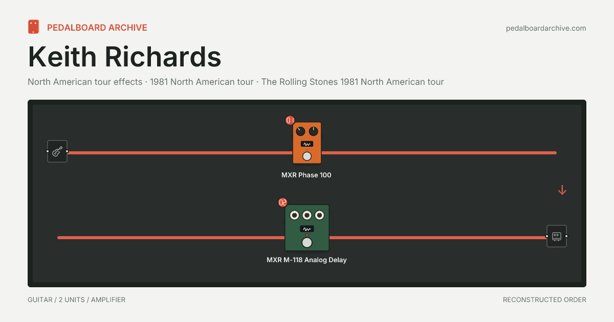 Keith Richards pedalboard share preview
