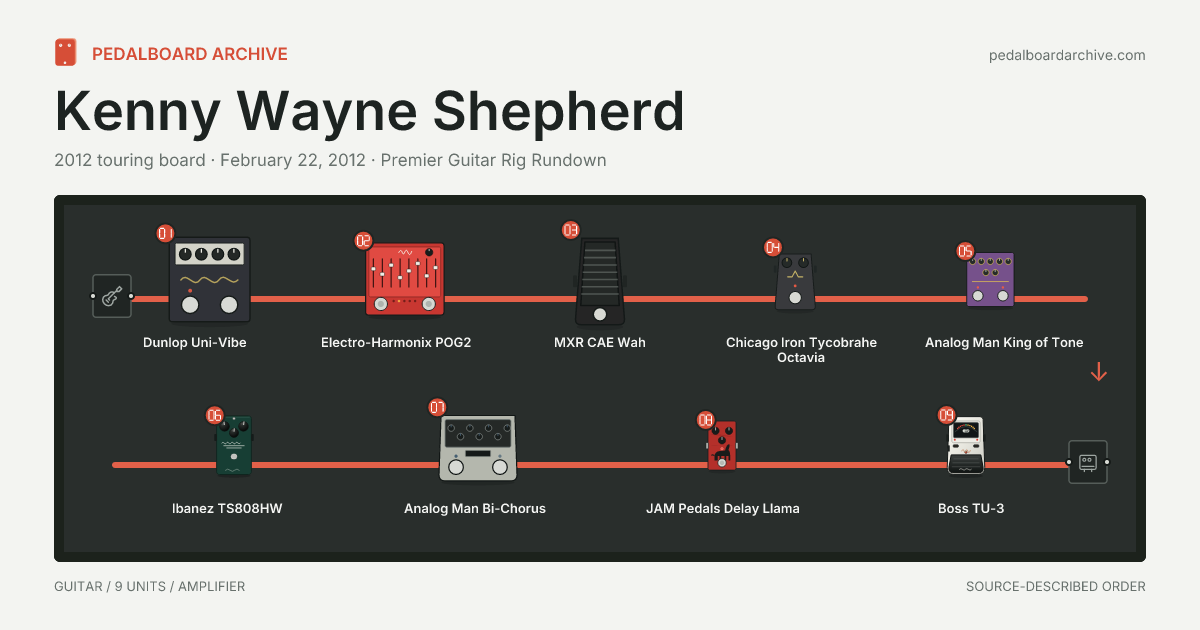 Kenny Wayne Shepherd pedalboard share preview