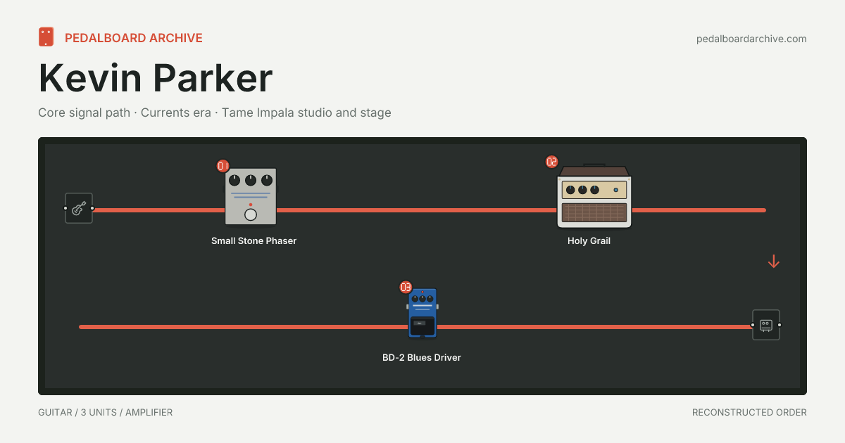 Kevin Parker pedalboard share preview