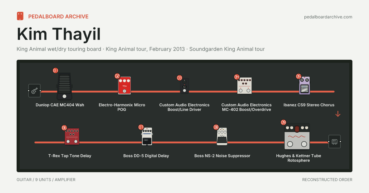 Kim Thayil pedalboard share preview