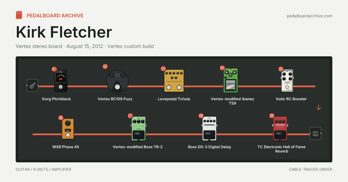 Kirk Fletcher pedalboard share preview