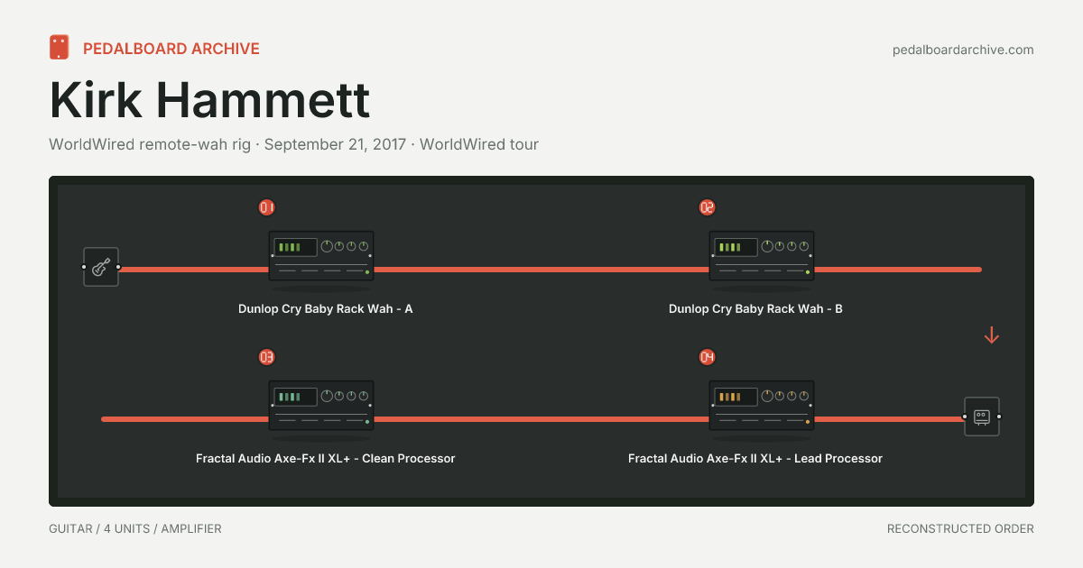 Kirk Hammett pedalboard share preview