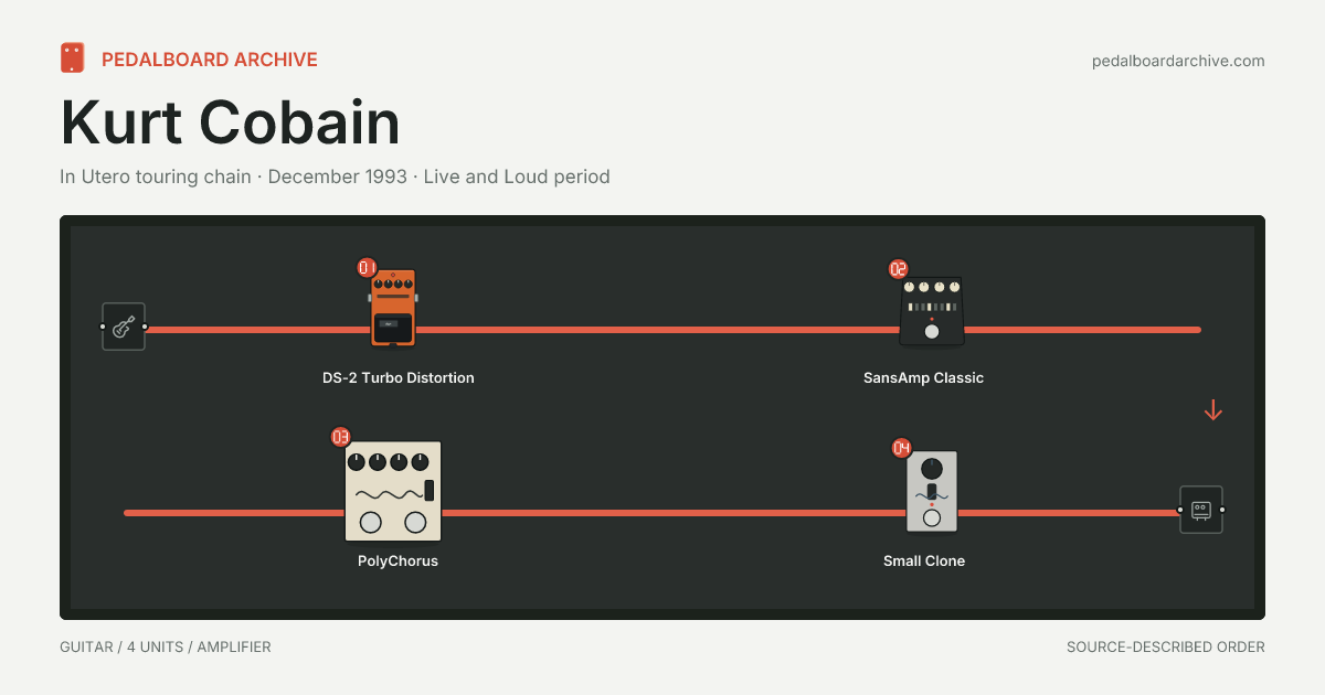 Kurt Cobain pedalboard share preview