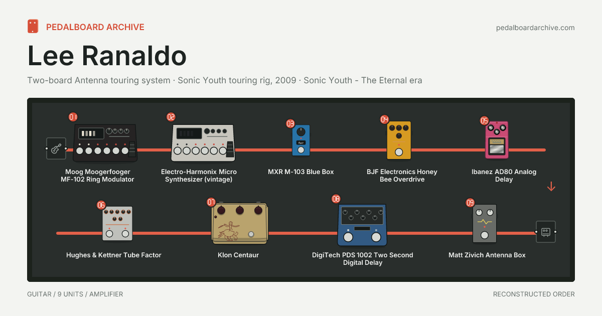 Lee Ranaldo pedalboard share preview