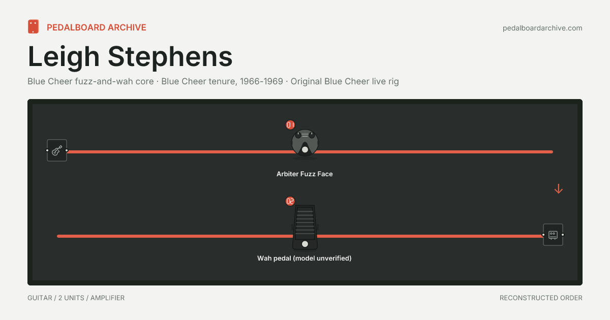 Leigh Stephens pedalboard share preview