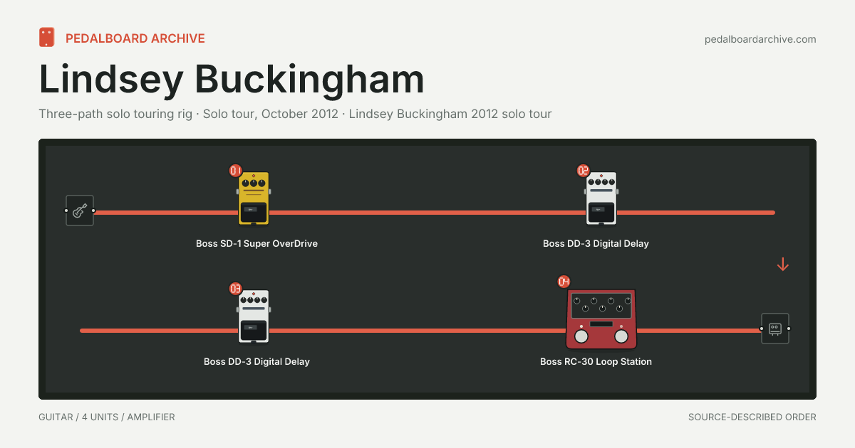 Lindsey Buckingham pedalboard share preview