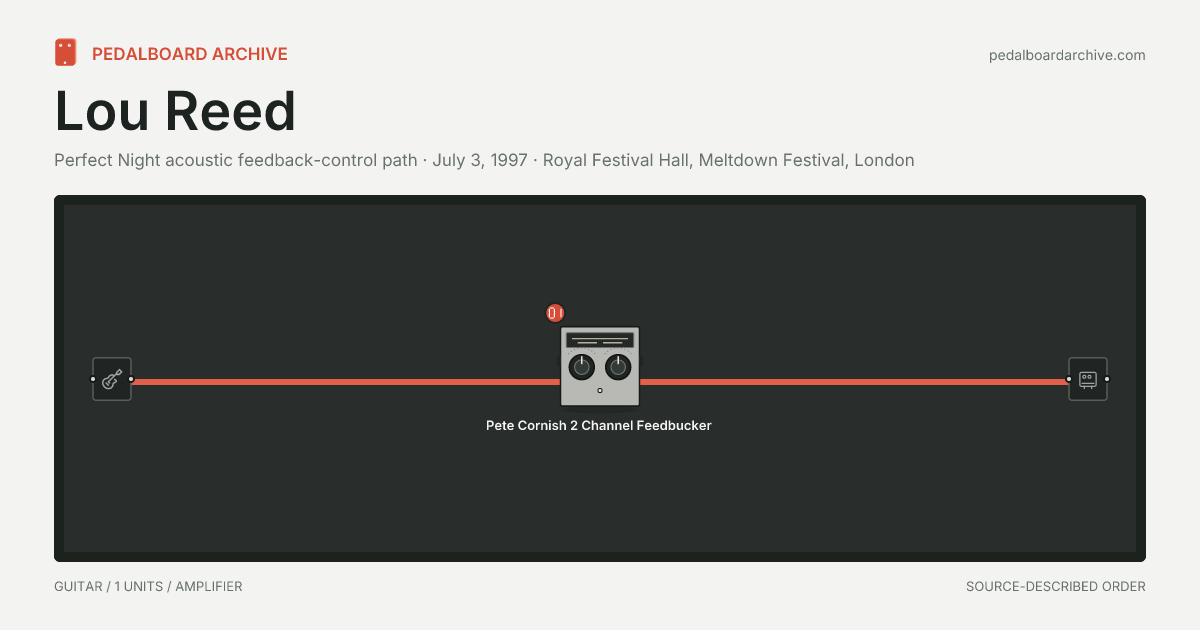 Lou Reed pedalboard share preview