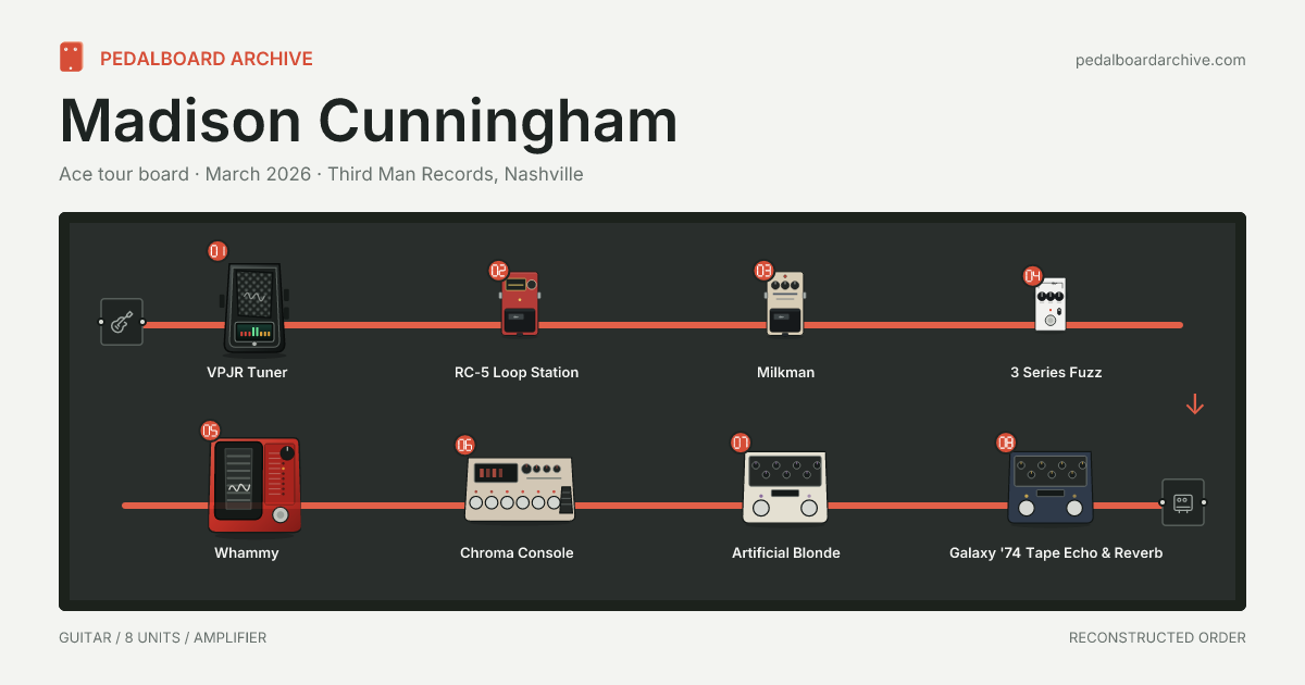 Madison Cunningham pedalboard share preview