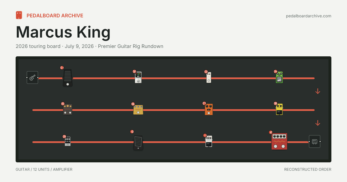 Marcus King pedalboard share preview