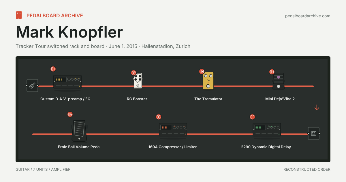 Mark Knopfler pedalboard share preview