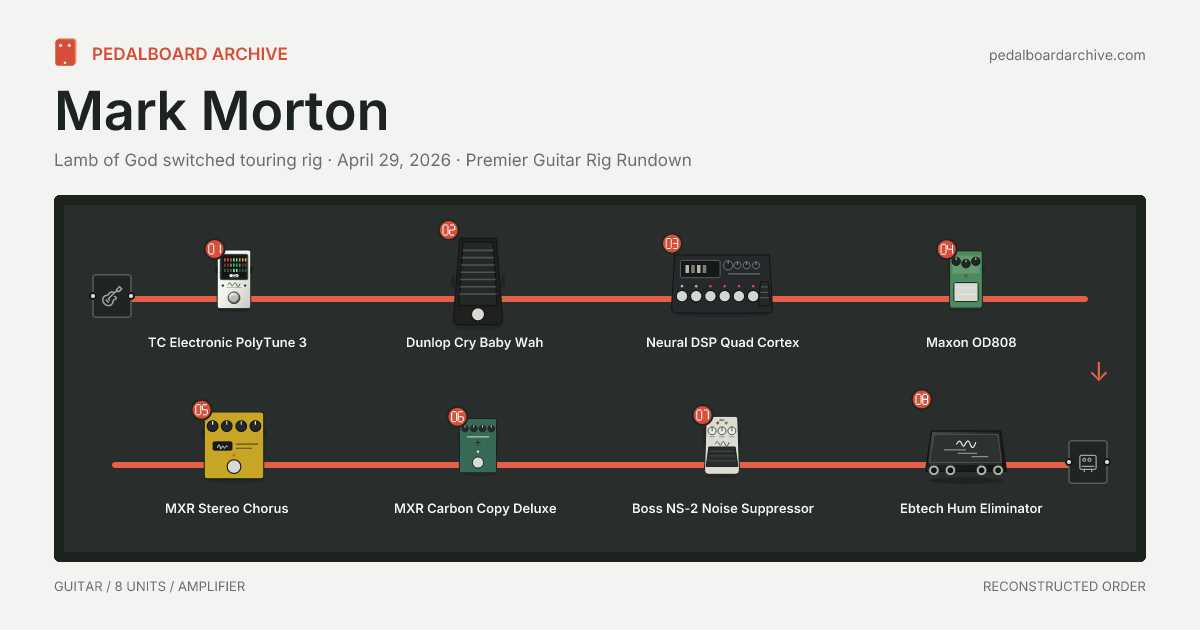 Mark Morton pedalboard share preview