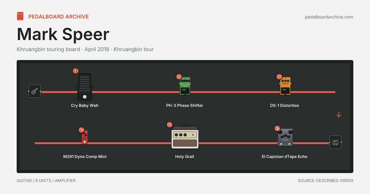 Mark Speer pedalboard share preview
