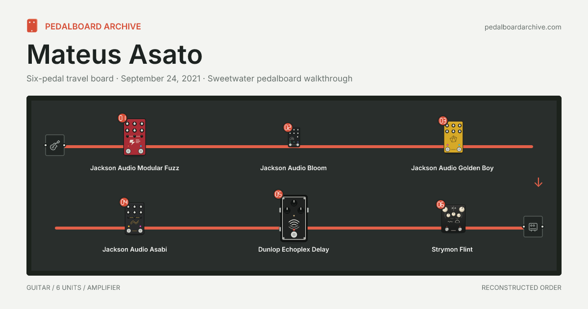 Mateus Asato pedalboard share preview