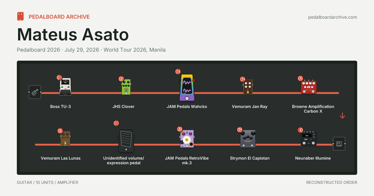 Mateus Asato pedalboard share preview