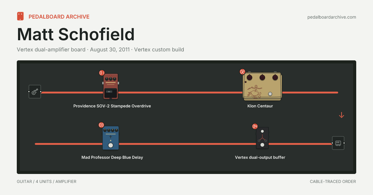 Matt Schofield pedalboard share preview