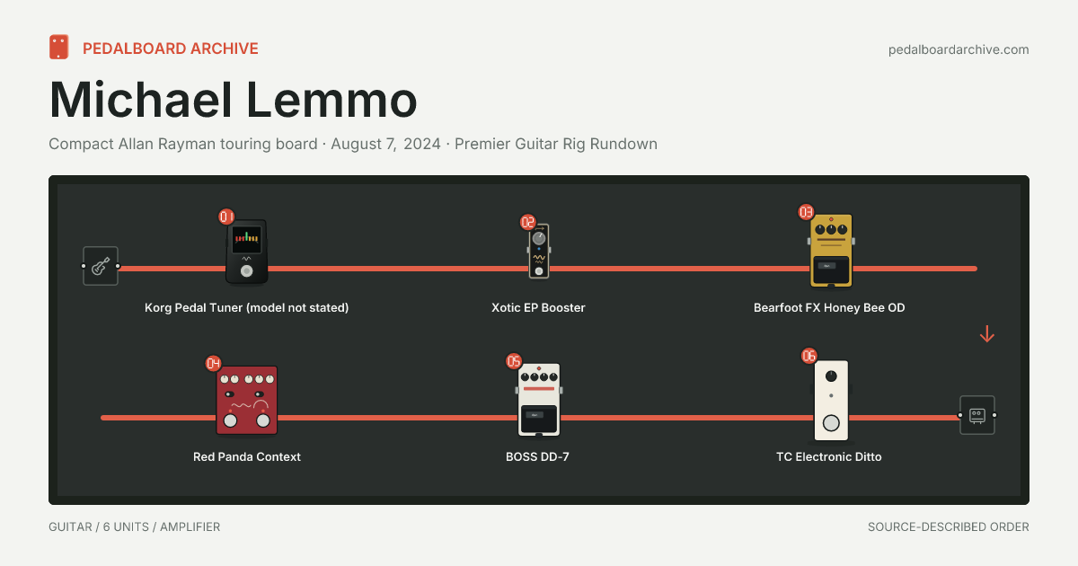 Michael Lemmo pedalboard share preview
