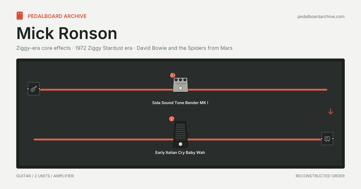 Mick Ronson pedalboard share preview