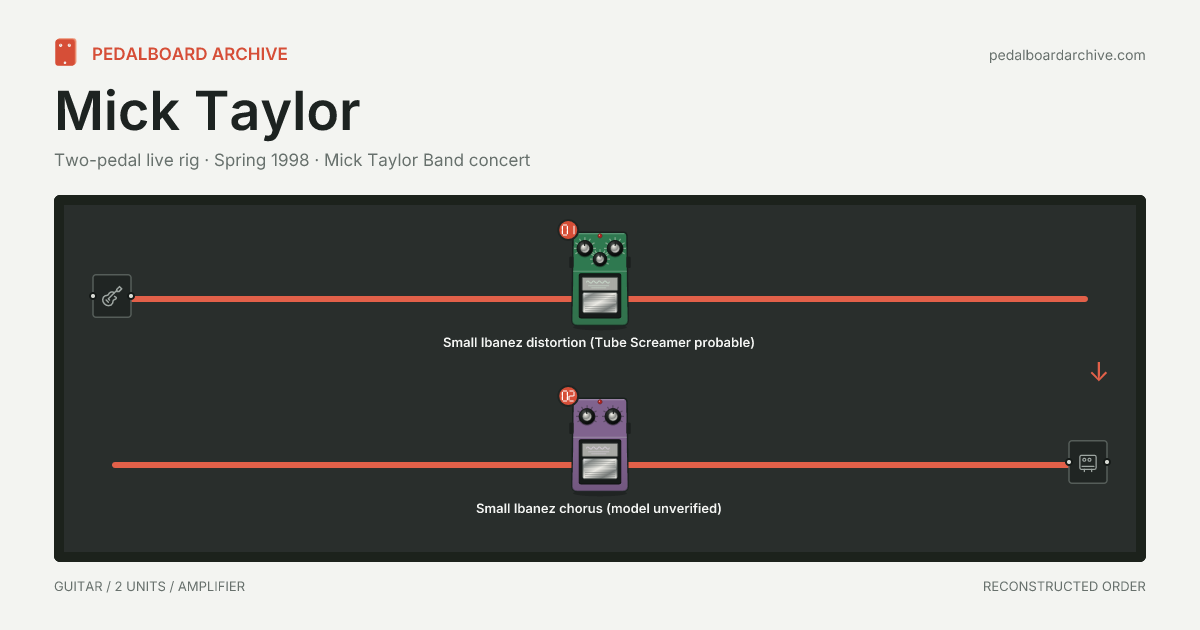 Mick Taylor pedalboard share preview