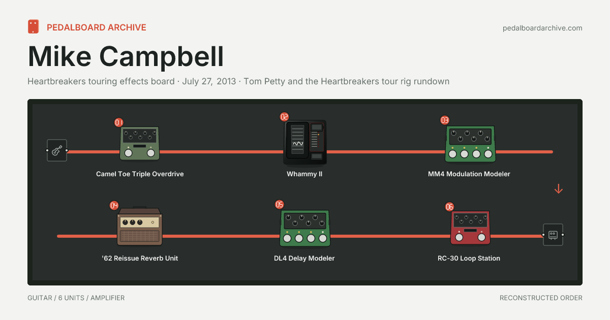 Mike Campbell pedalboard share preview