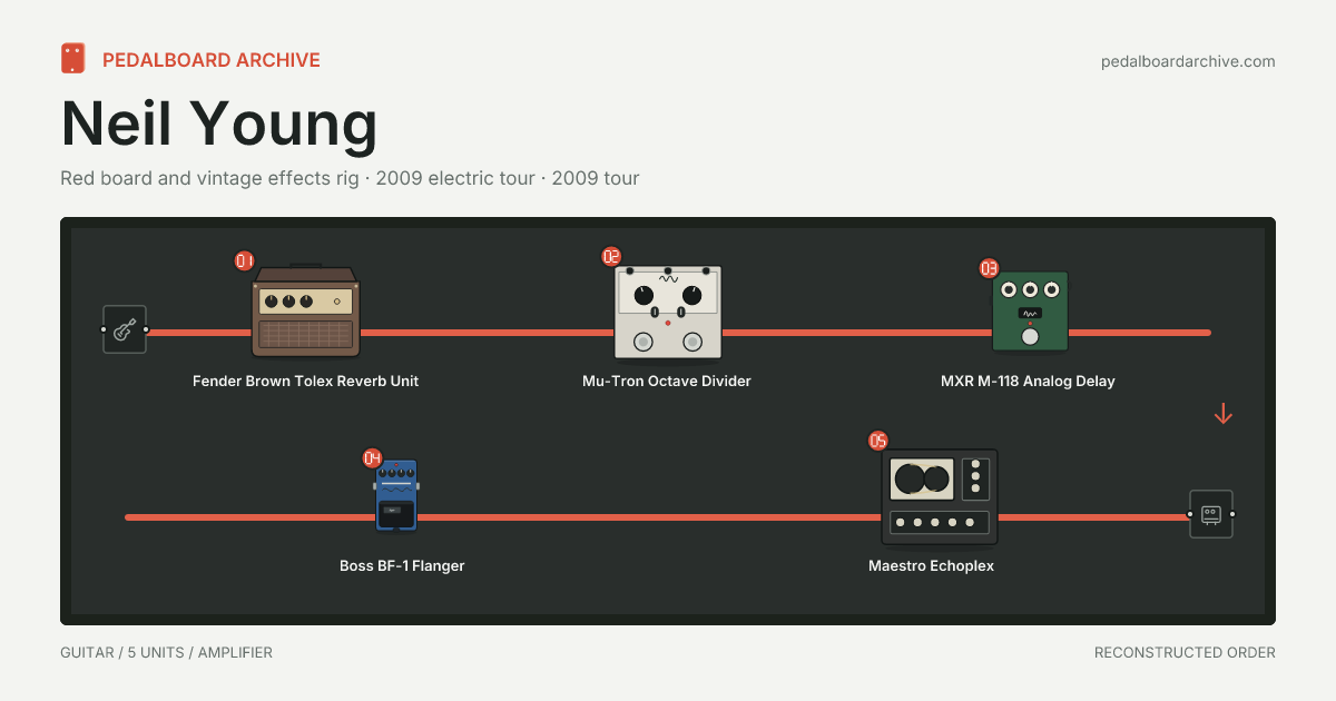 Neil Young pedalboard share preview