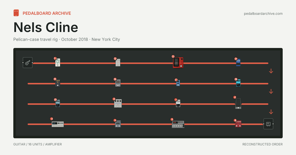 Nels Cline pedalboard share preview