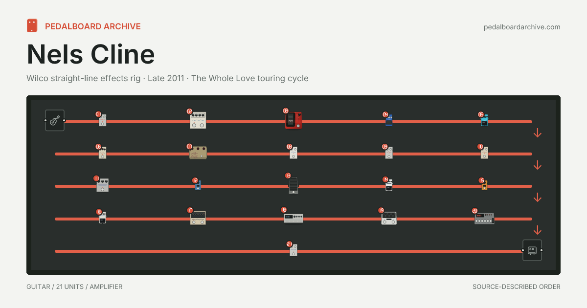 Nels Cline pedalboard share preview