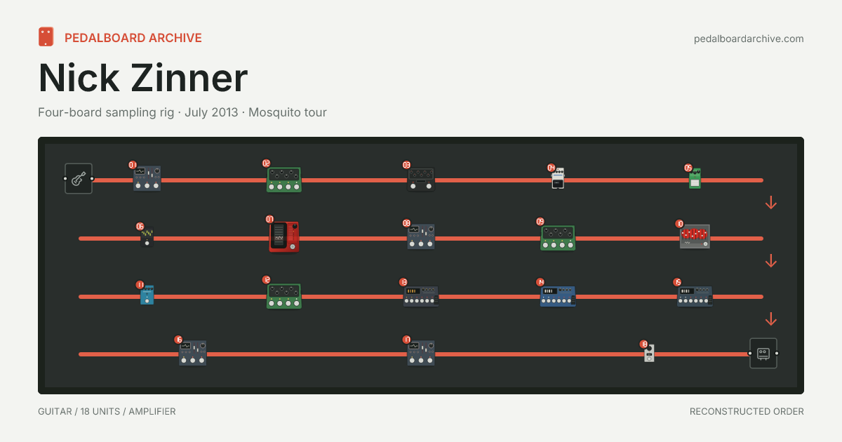 Nick Zinner pedalboard share preview