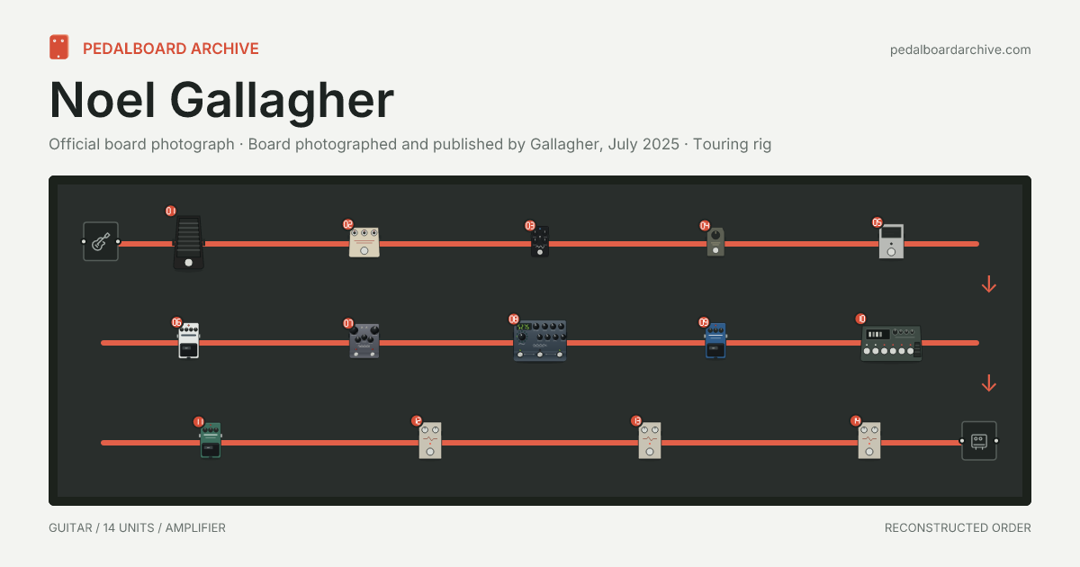 Noel Gallagher pedalboard share preview
