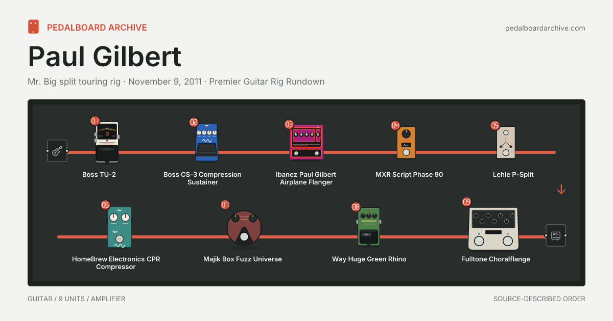 Paul Gilbert pedalboard share preview