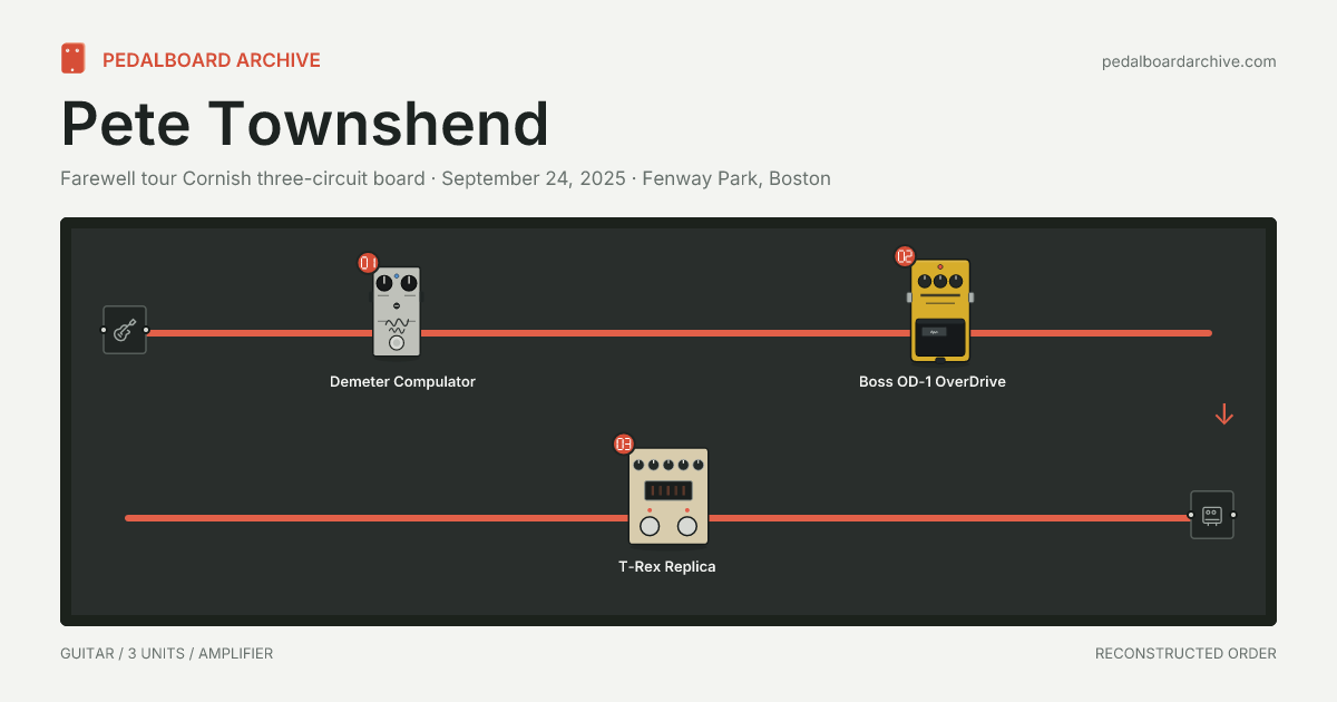 Pete Townshend pedalboard share preview