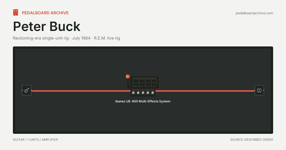 Peter Buck pedalboard share preview