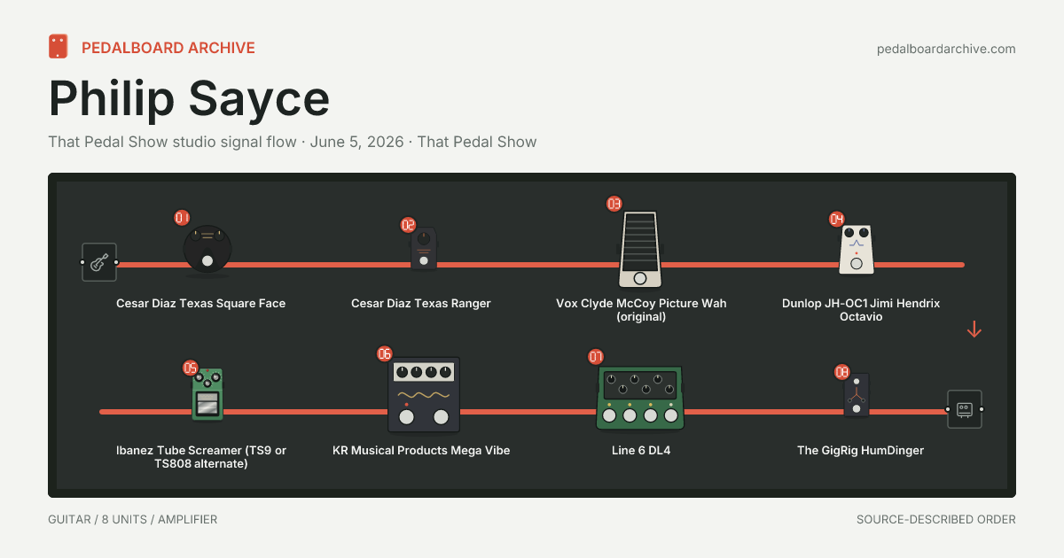 Philip Sayce pedalboard share preview