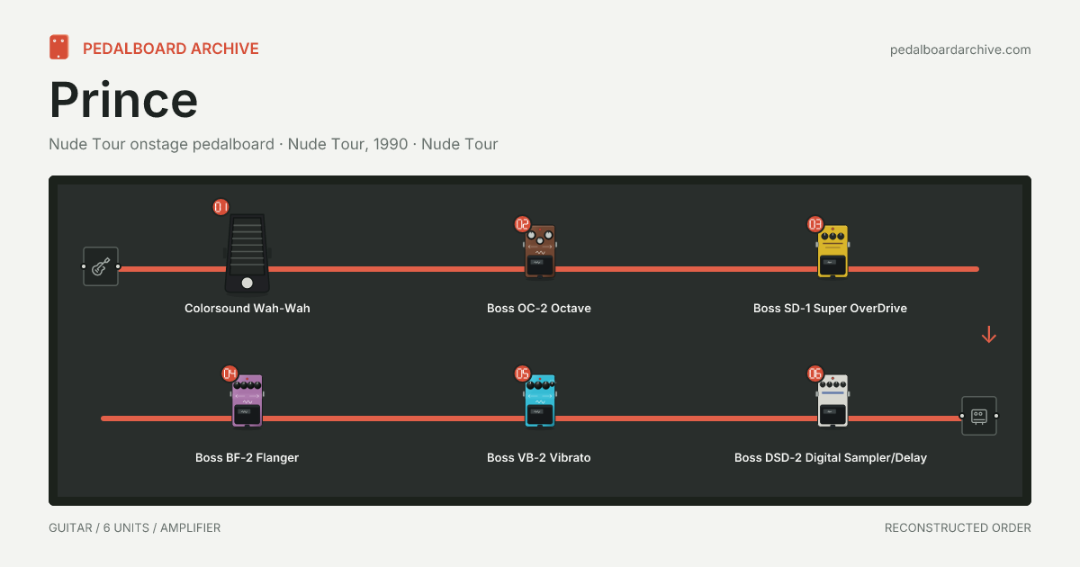 Prince pedalboard share preview