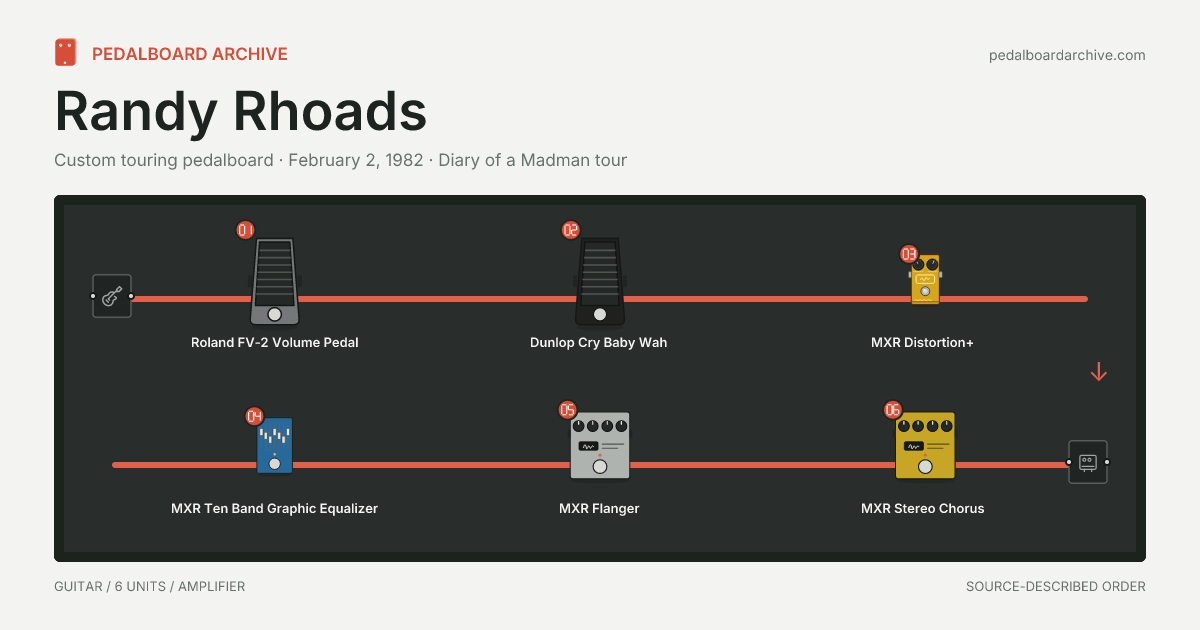 Randy Rhoads pedalboard share preview