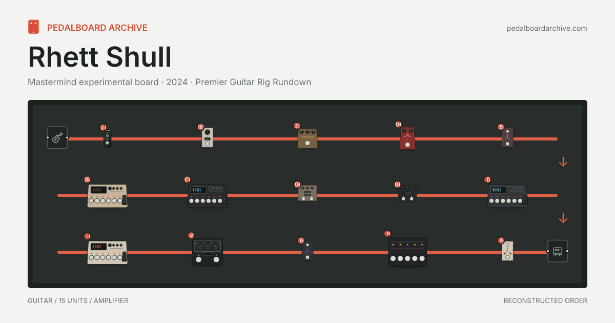 Rhett Shull pedalboard share preview