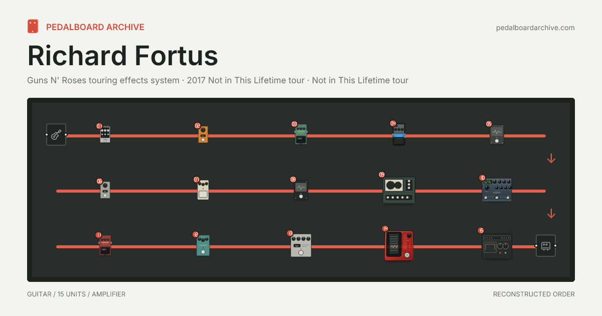 Richard Fortus pedalboard share preview