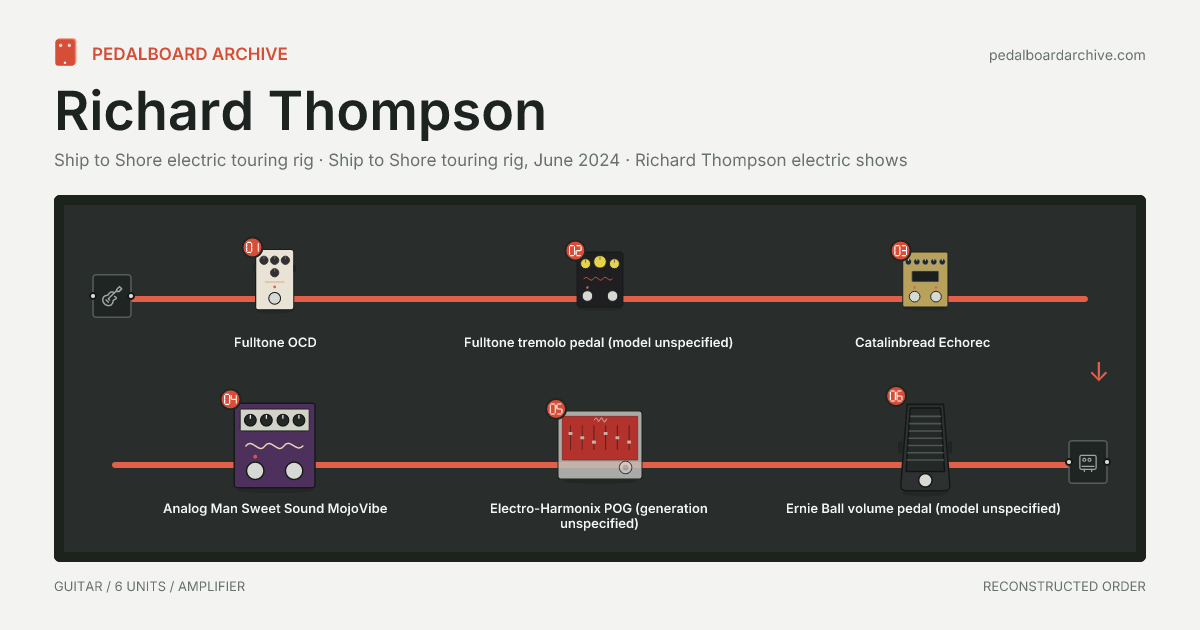Richard Thompson pedalboard share preview
