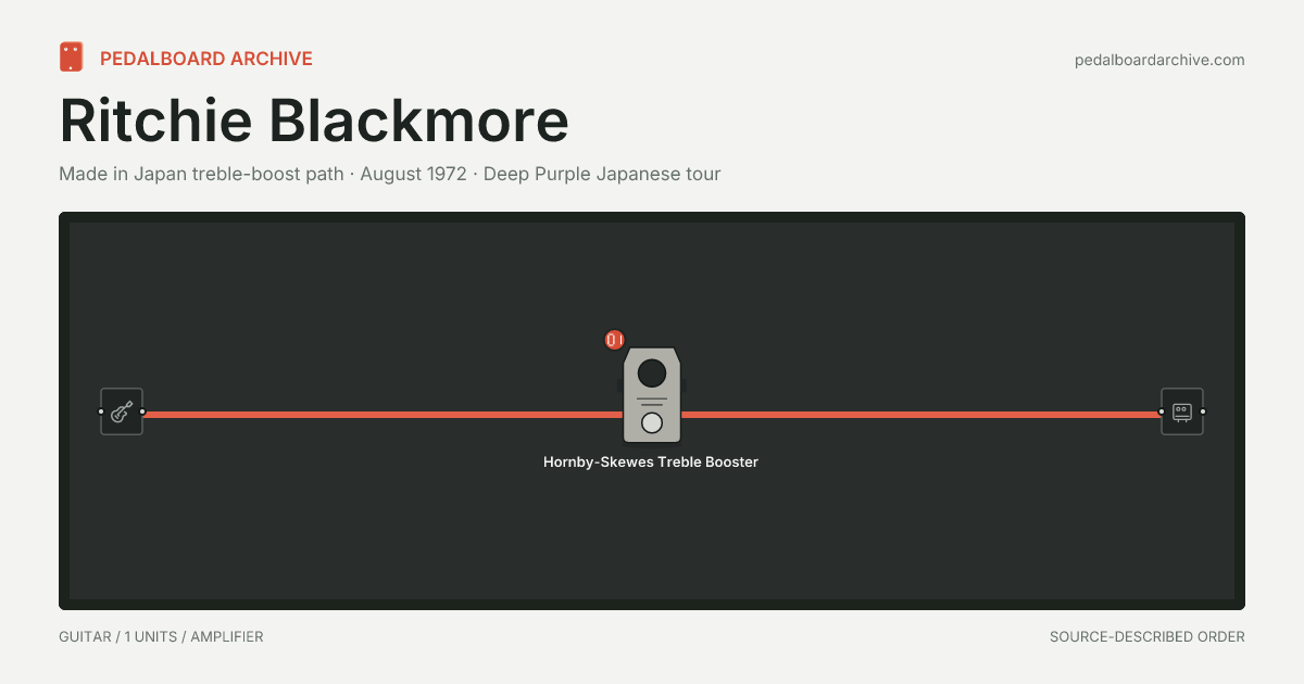 Ritchie Blackmore pedalboard share preview