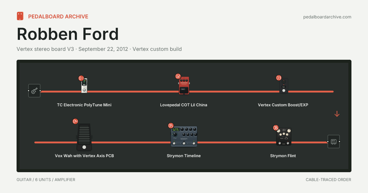 Robben Ford pedalboard share preview