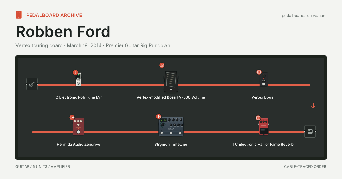 Robben Ford pedalboard share preview