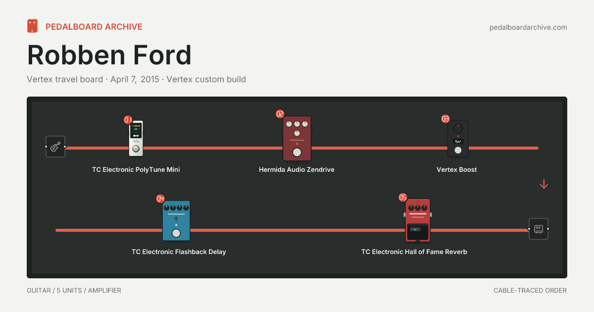 Robben Ford pedalboard share preview